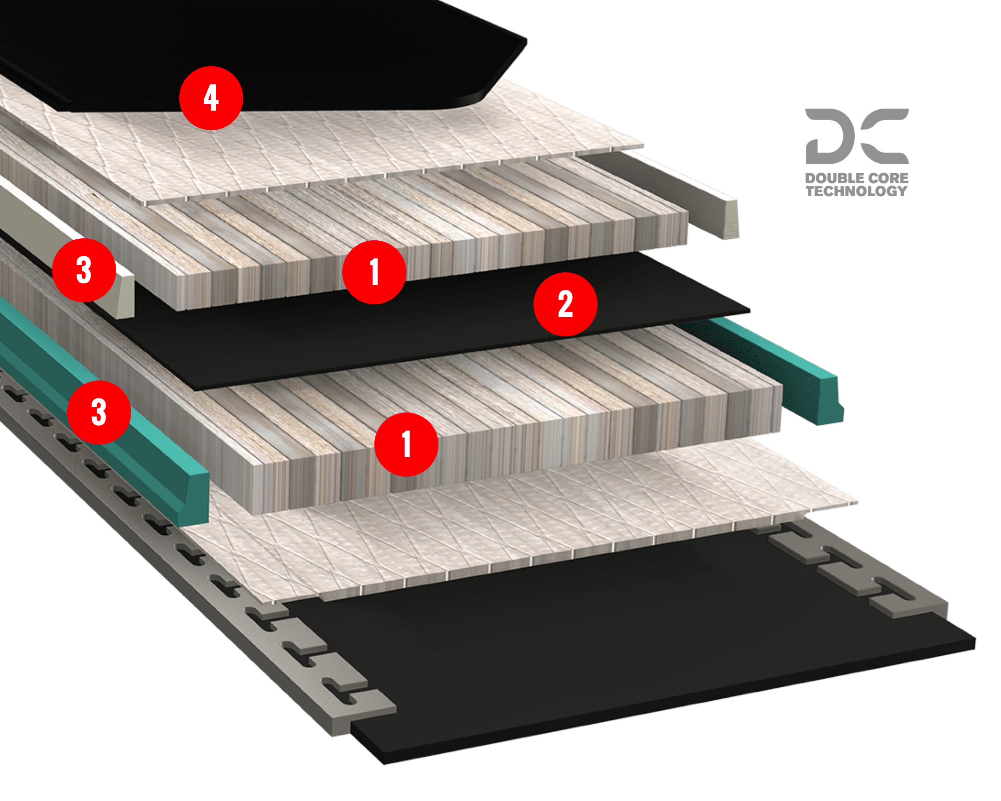 BELLE DOUBLE CORE