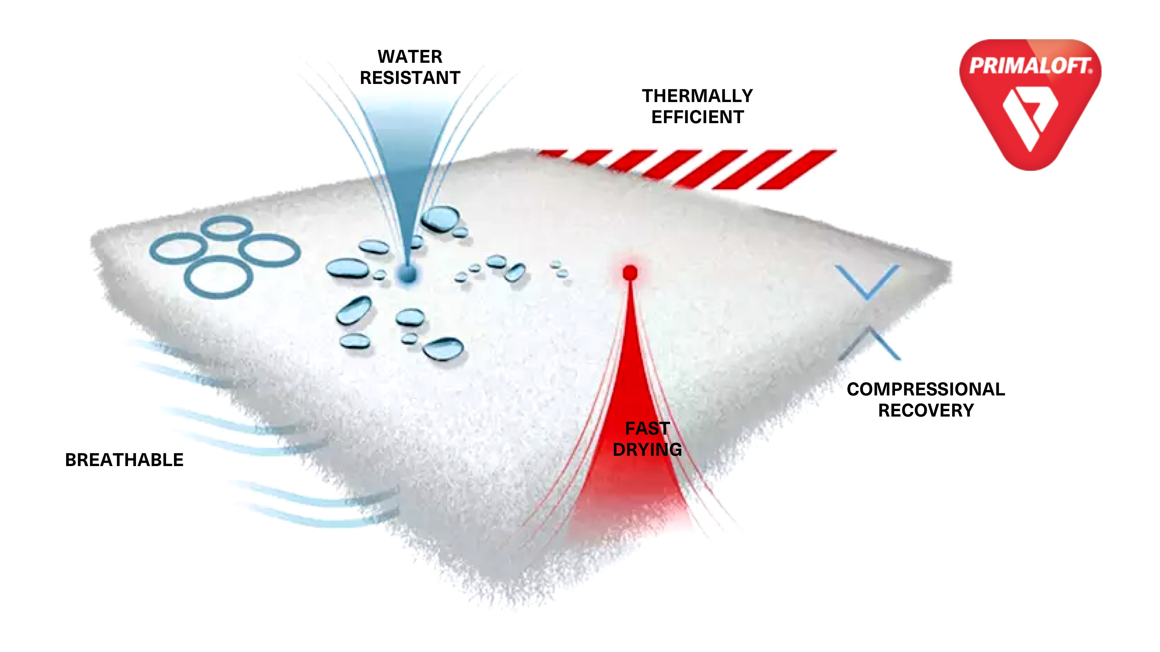 Primaloft®