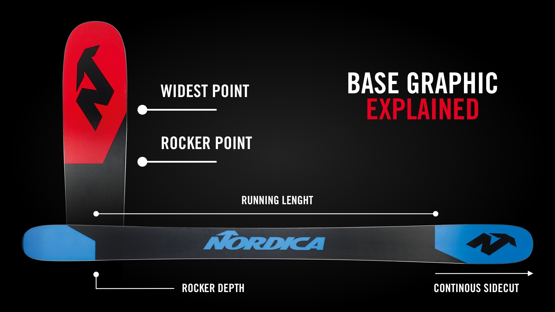 GEOMETRIC RUNNING BASE DESIGN